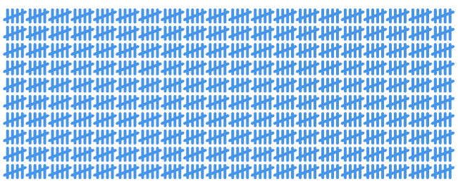 Quarkus 1000 contributors celebration image