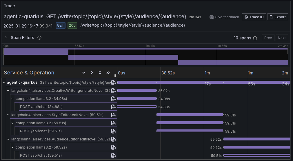 Tracing sequential execution of the prompt chaining pattern