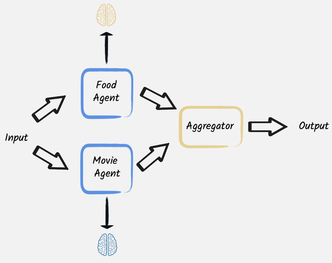 The parallelization pattern