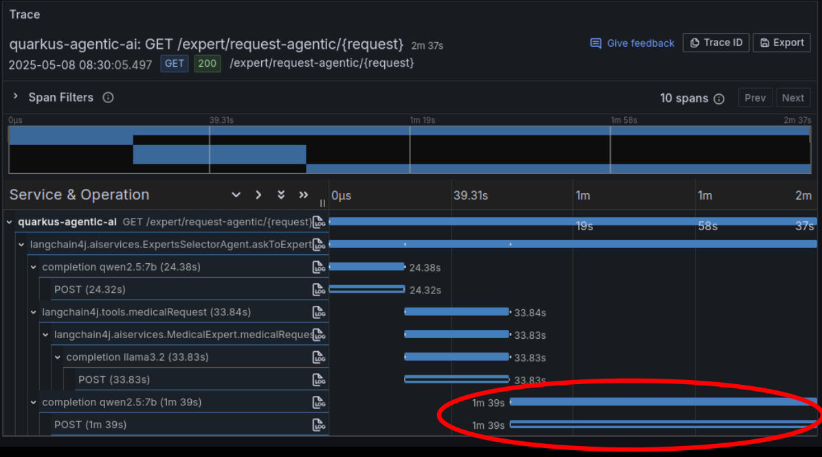 Tracing agentic routing execution
