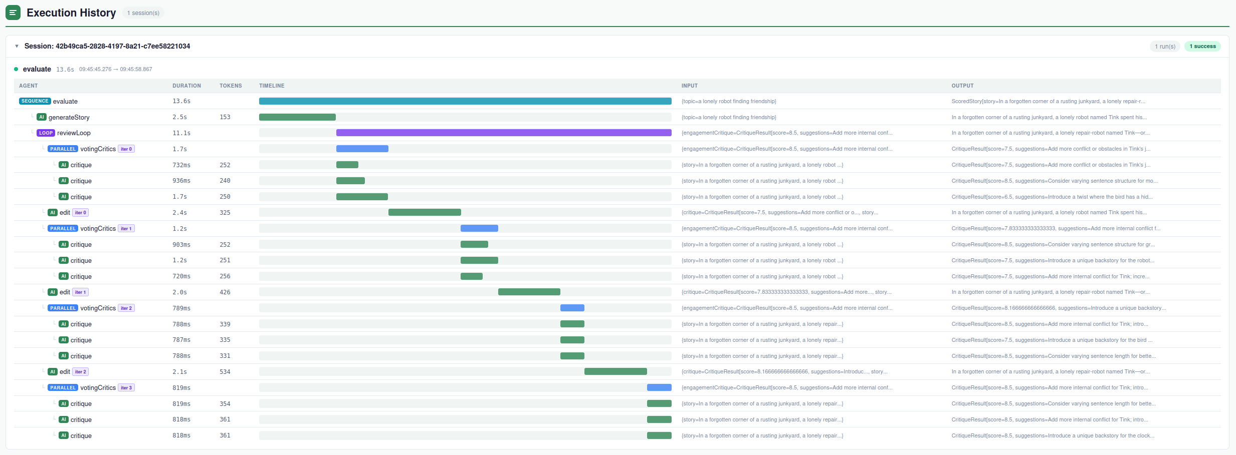 A sample execution of the voting-based story evaluation system
