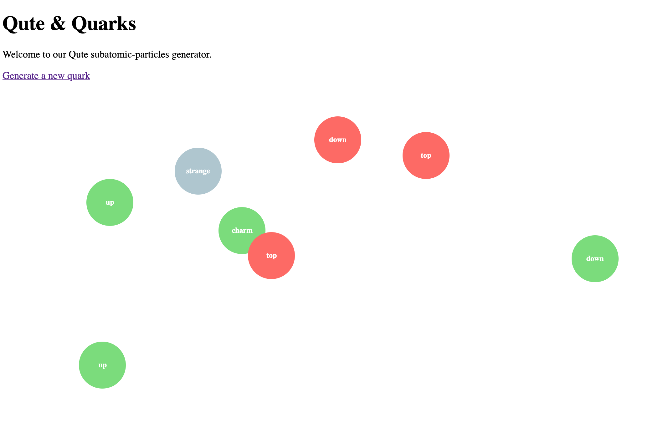 qute and quarks