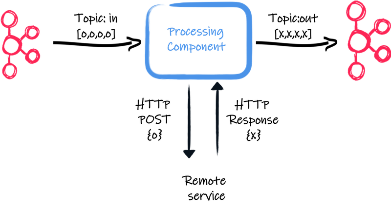 kafka rest architecture