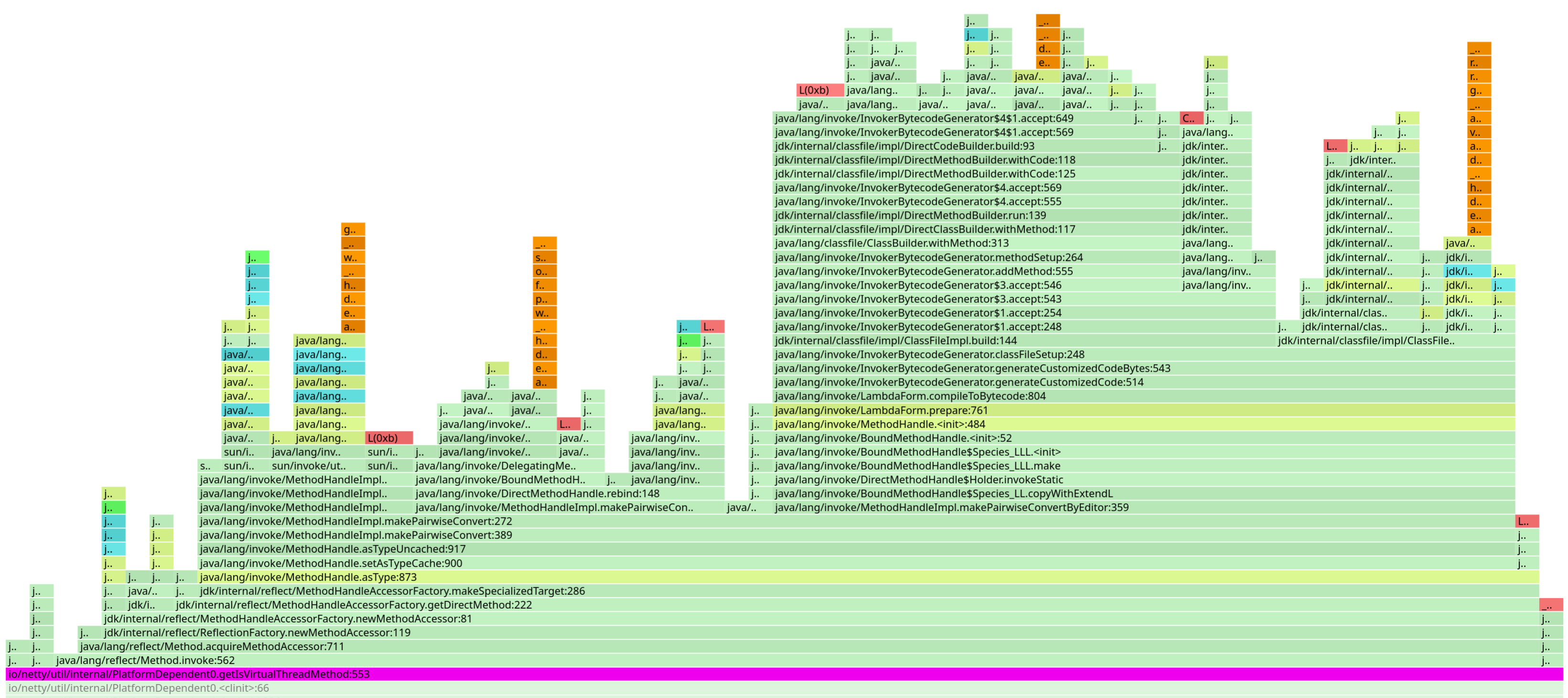 Netty trying to determine whether virtual threads are available