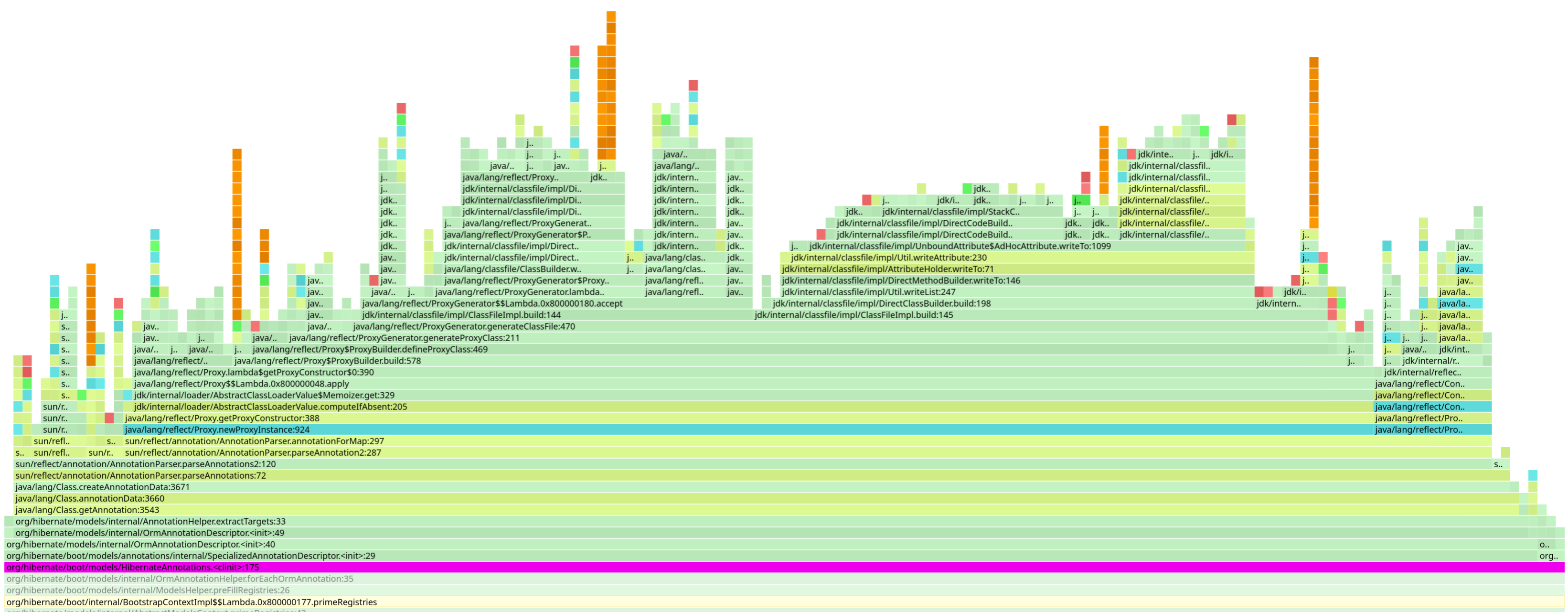 Hibernate ORM collecting metadata about its own annotations