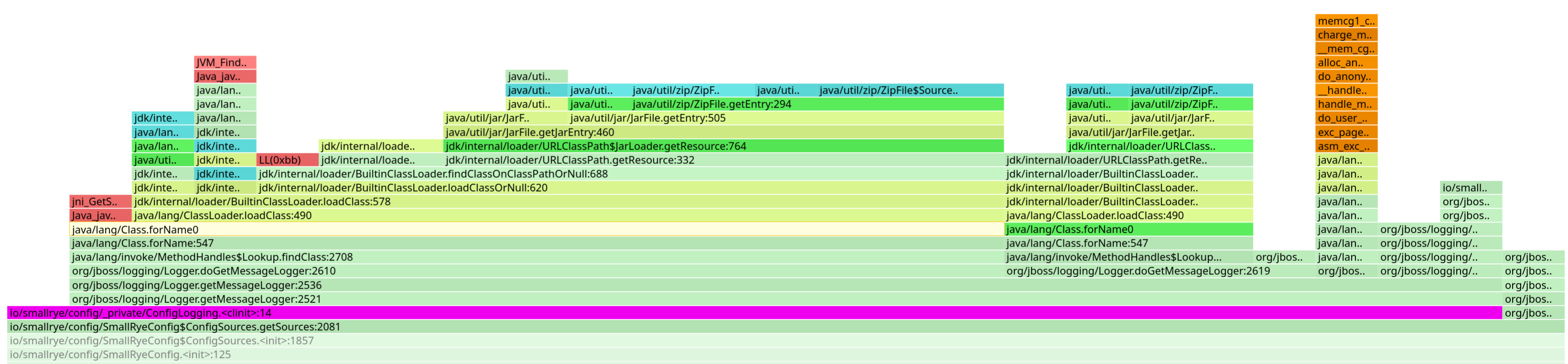 JBoss Logging loading a non-existing class