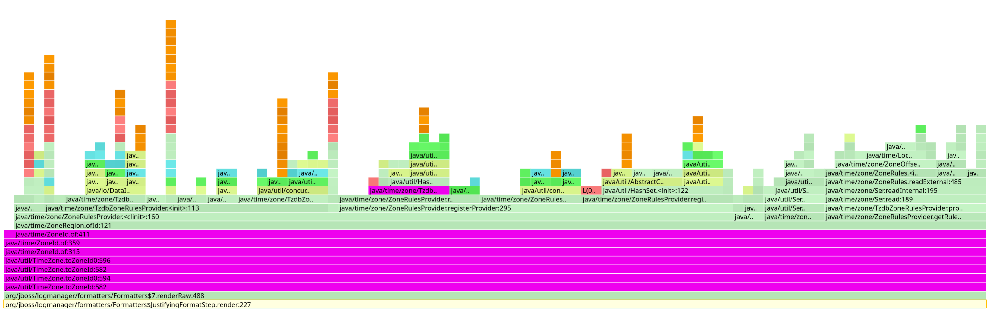 Loading the zone rules
