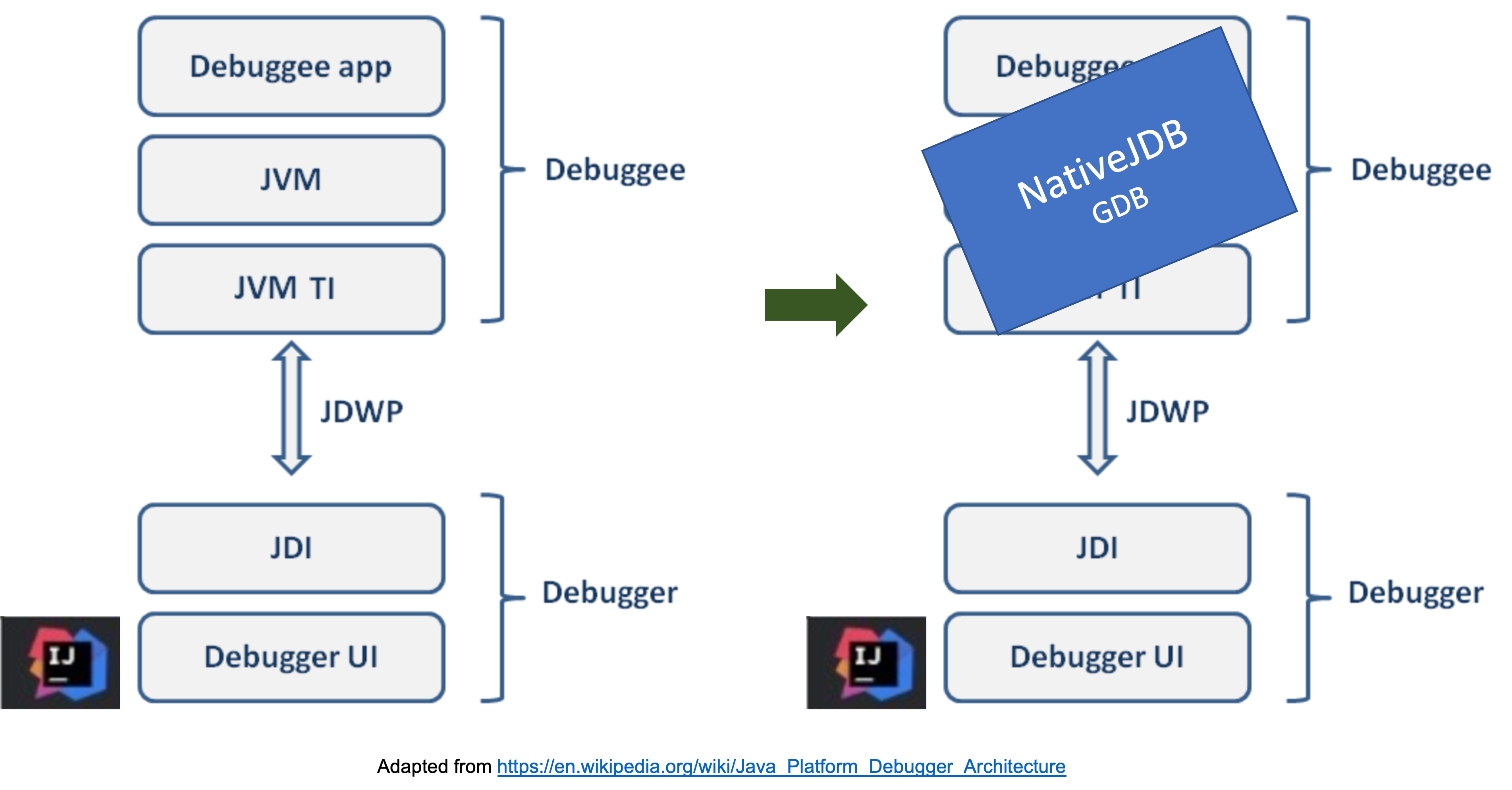 Debug (command) - Wikipedia