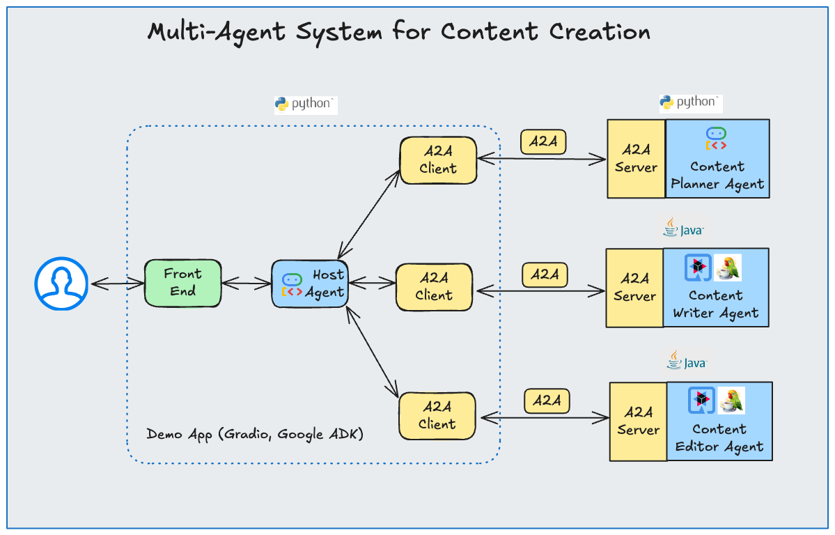 ContentCreationSwapped