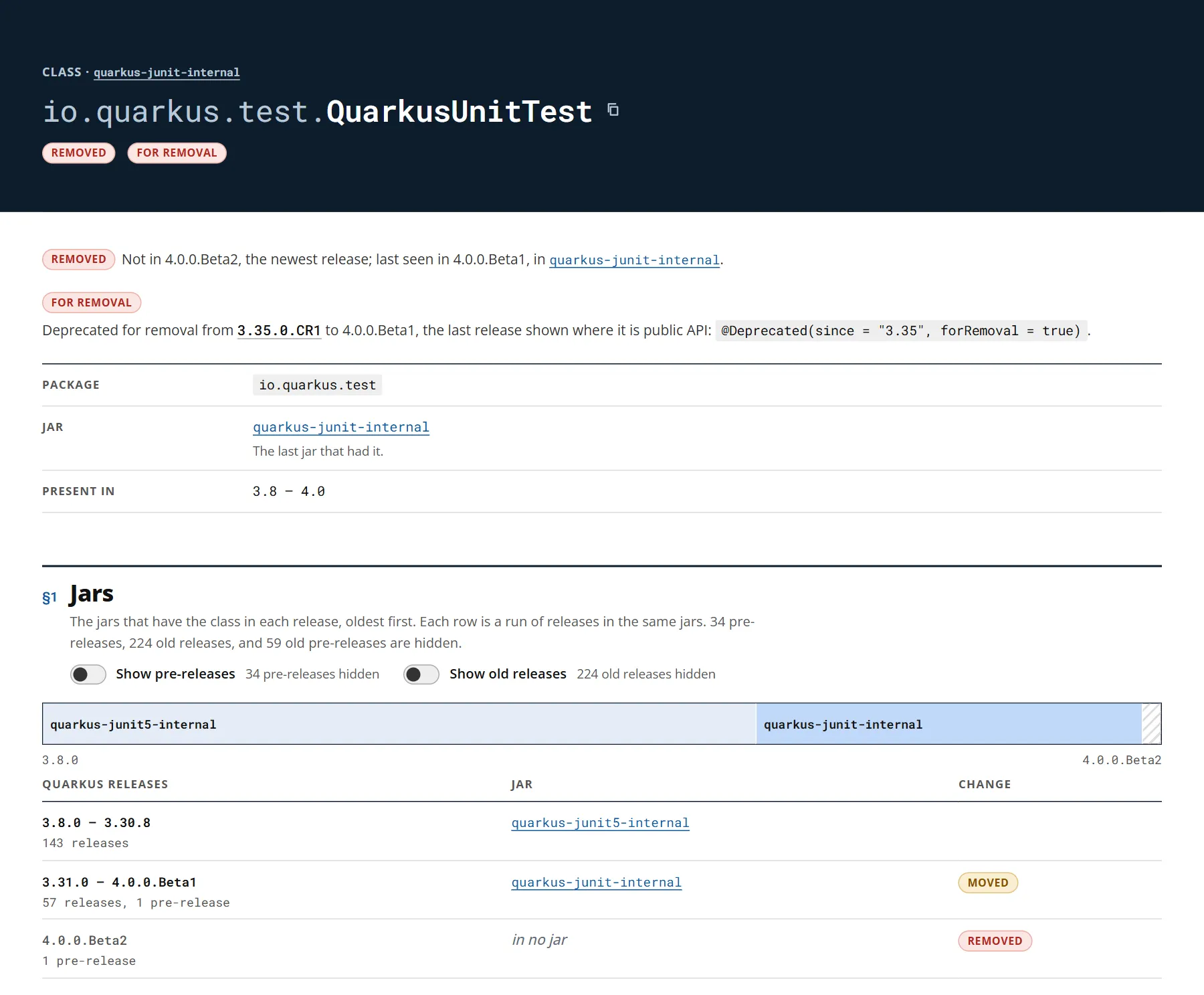 The page of the QuarkusUnitTest class