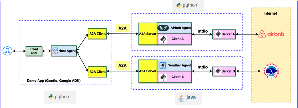 multiagent java python