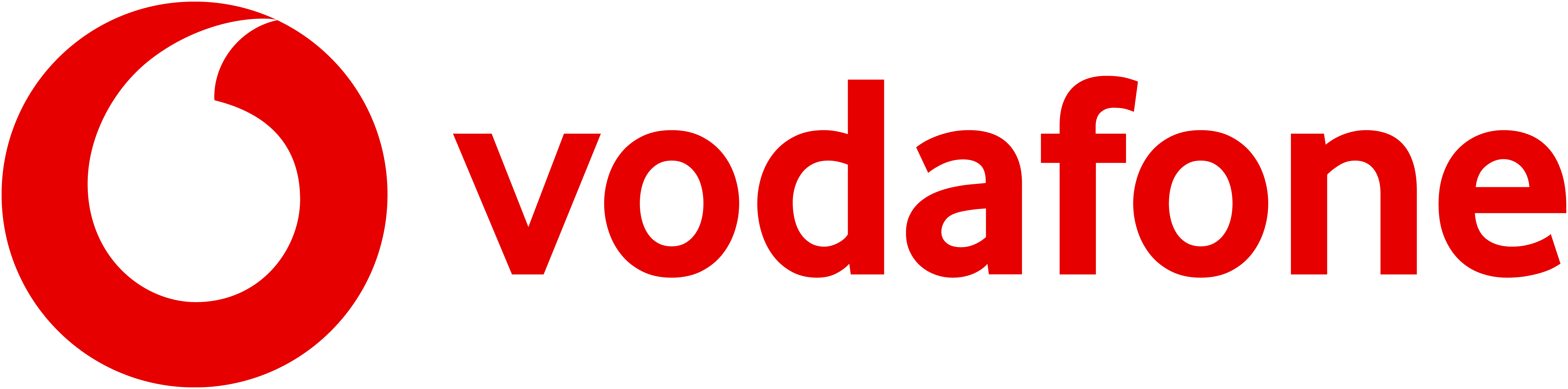 Vodafone Greece replaces Spring Boot with Quarkus
