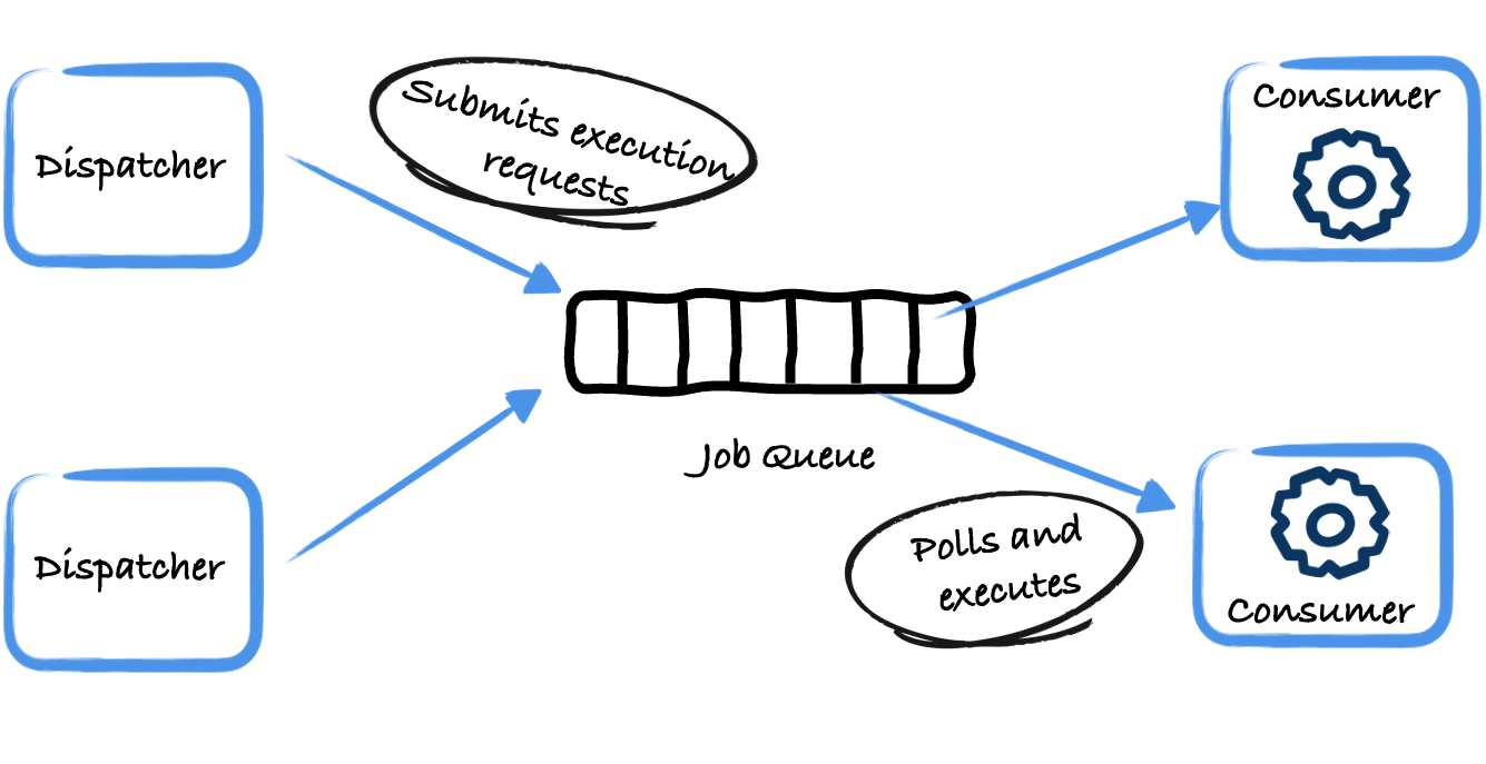 how-to-implement-a-job-queue-with-redis-quarkus