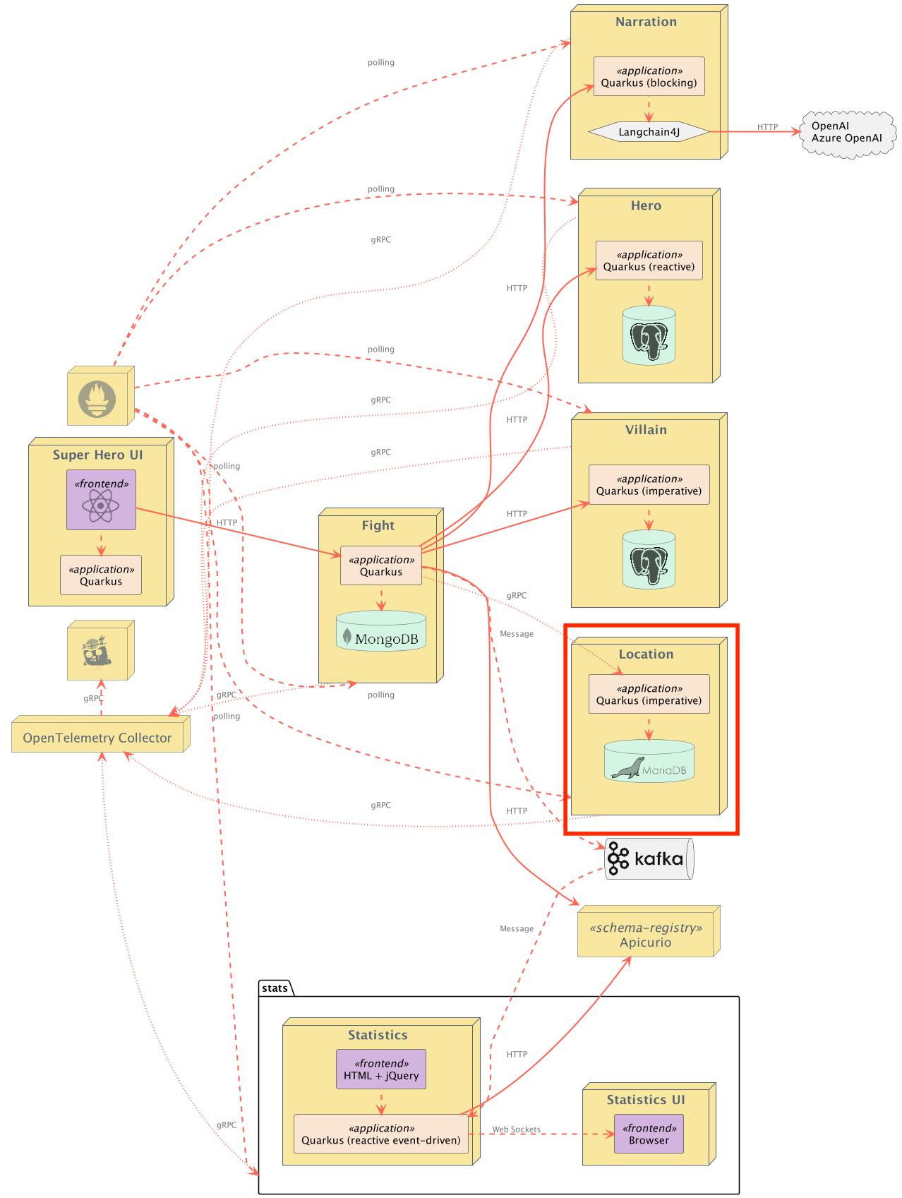 grpc-locations