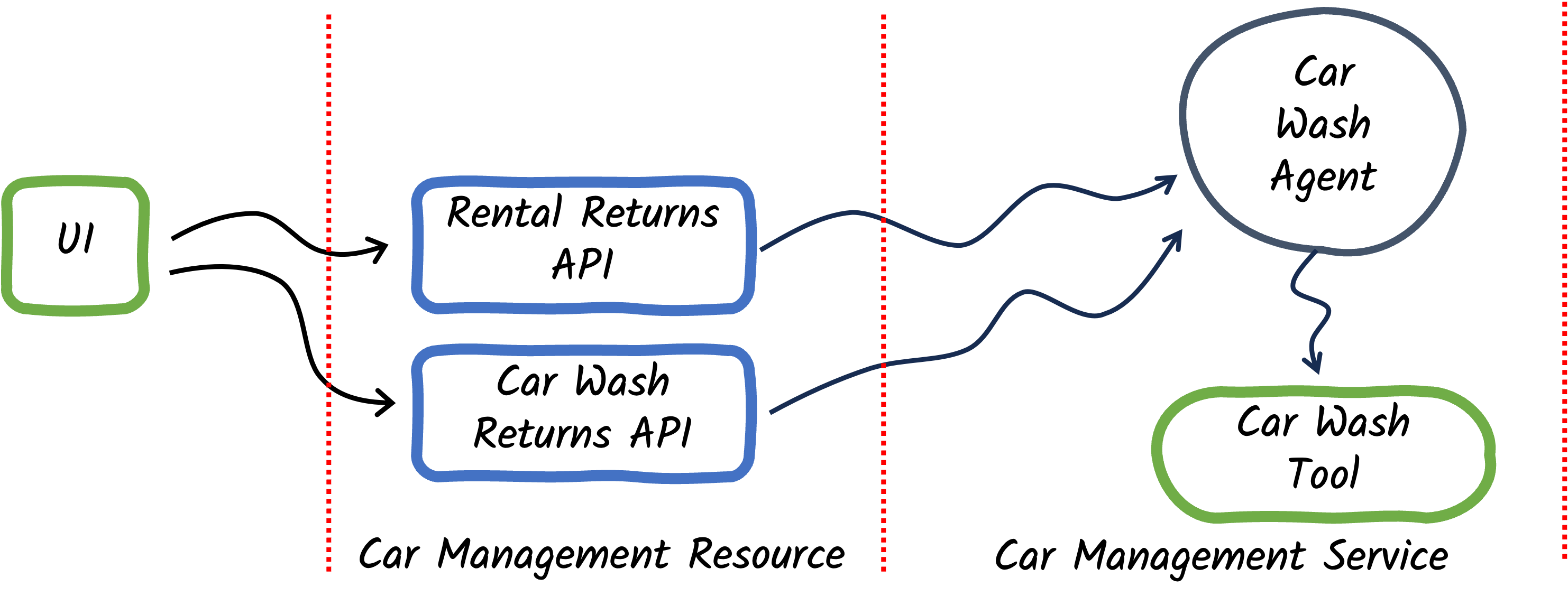 App Blueprint