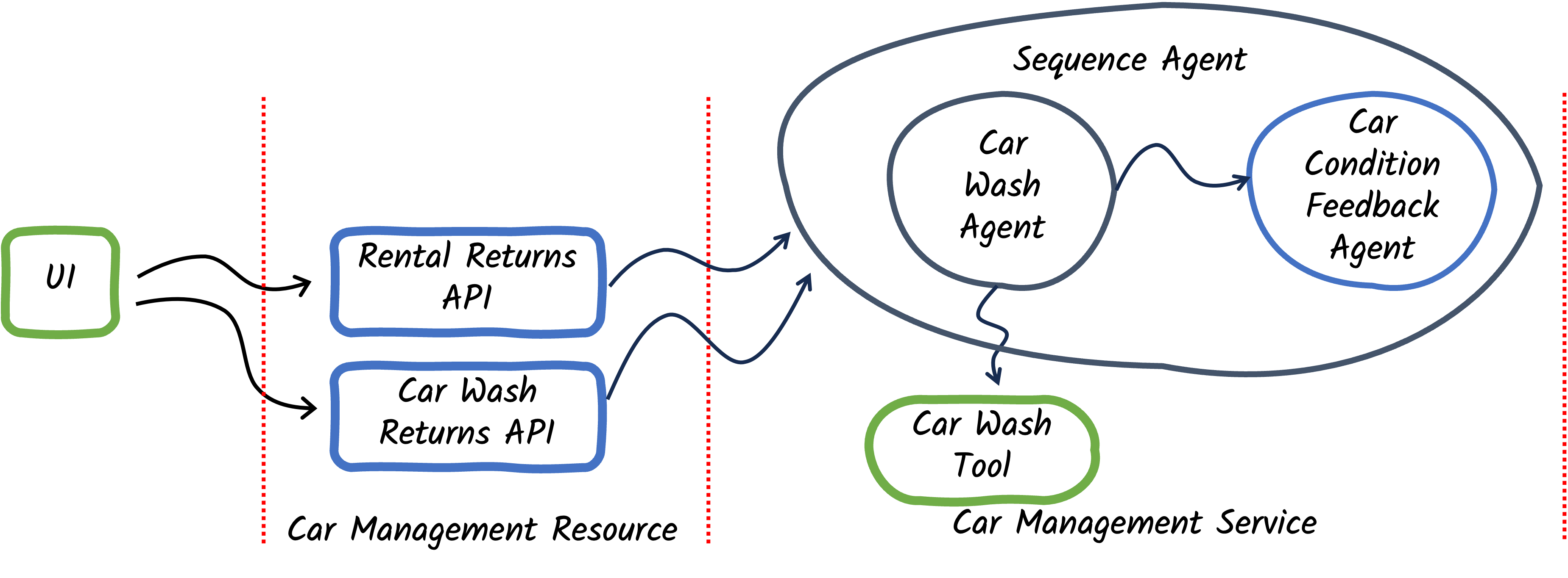 App Blueprint