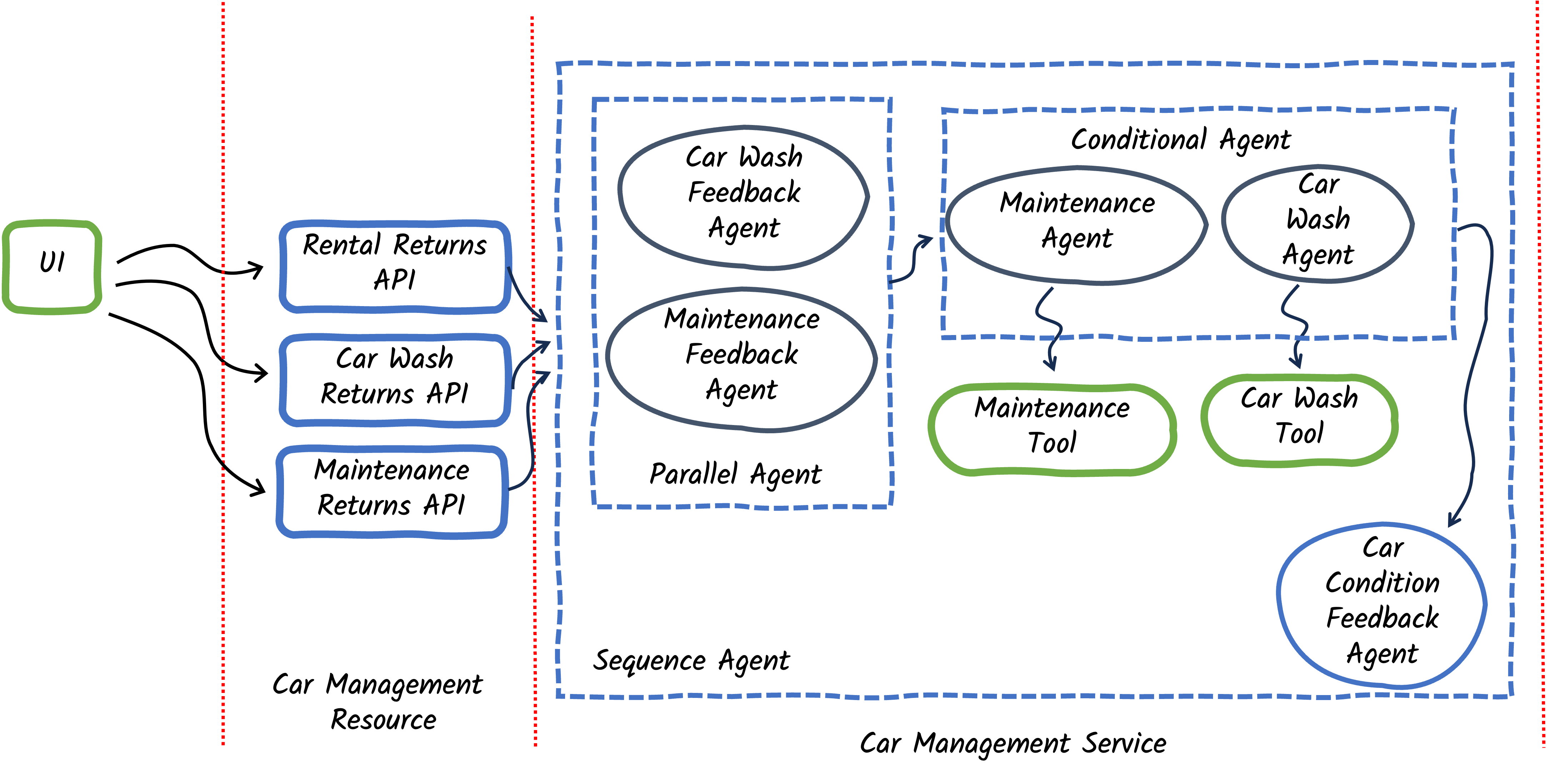 App Blueprint