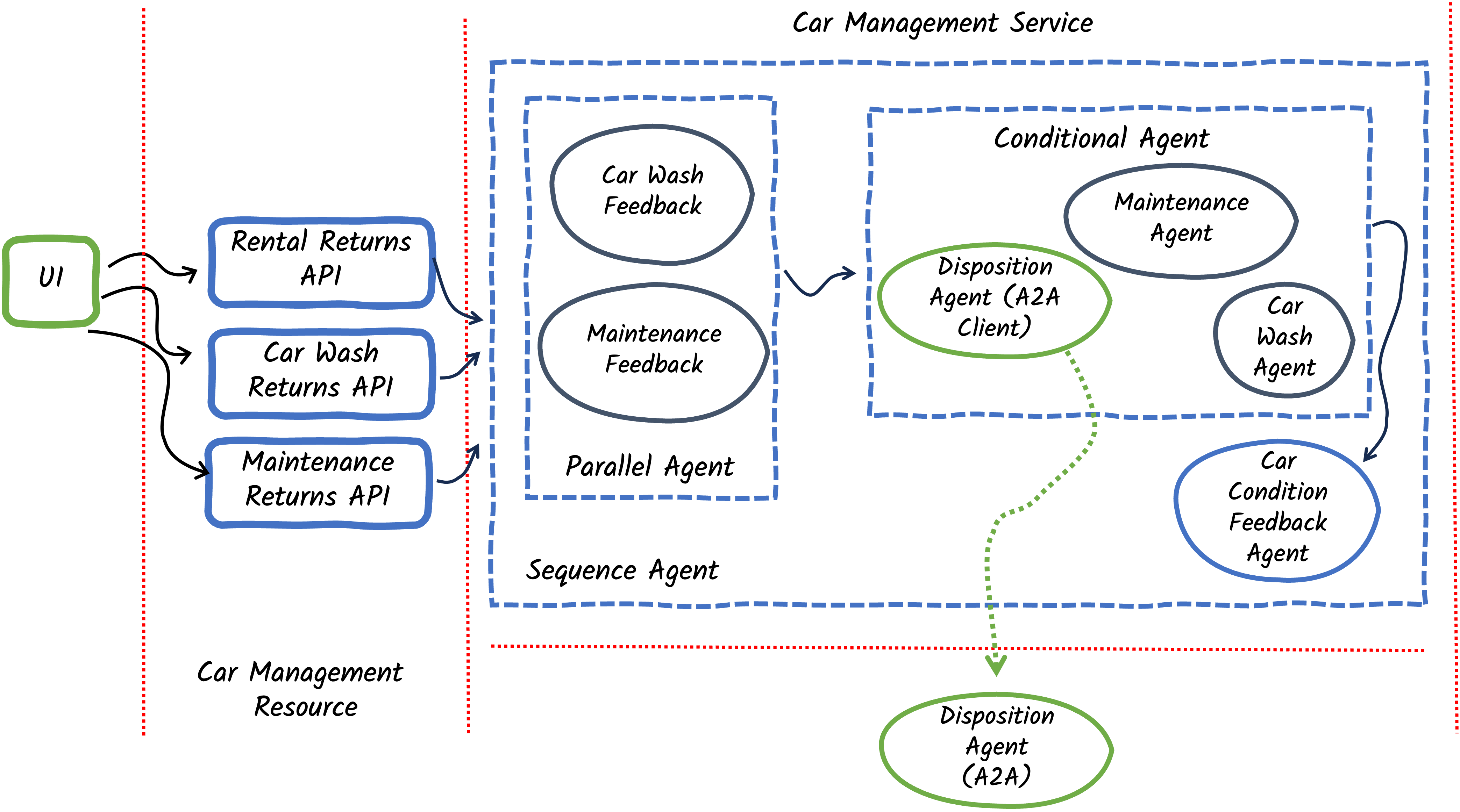 App Blueprint