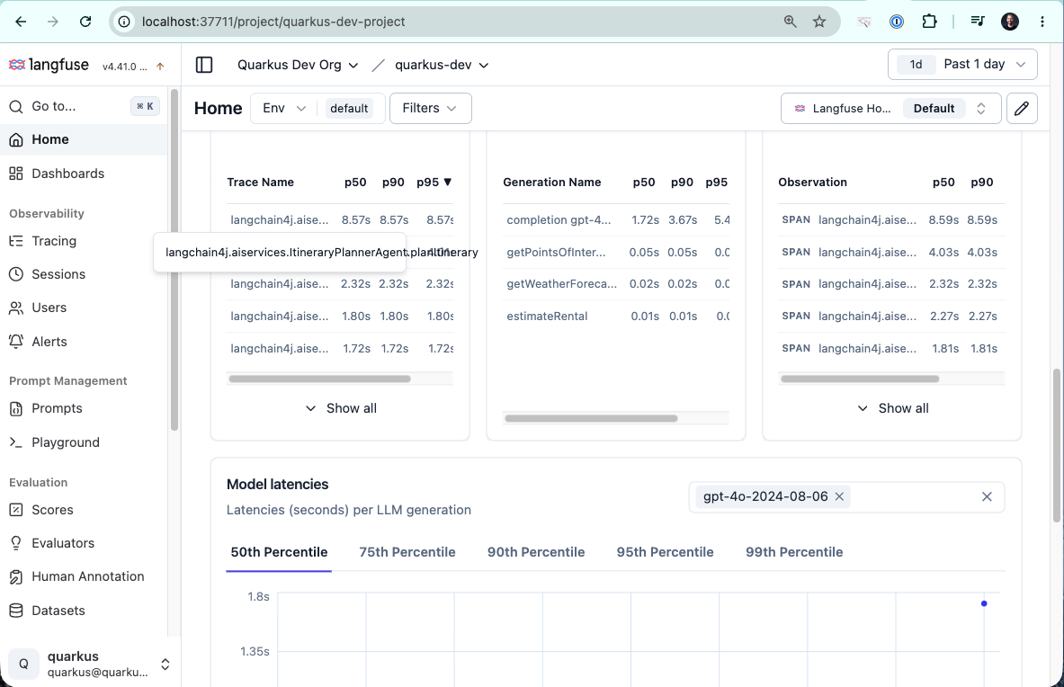 The Langfuse dashboard latencies view with per-trace, per-generation, and per-observation timing percentiles