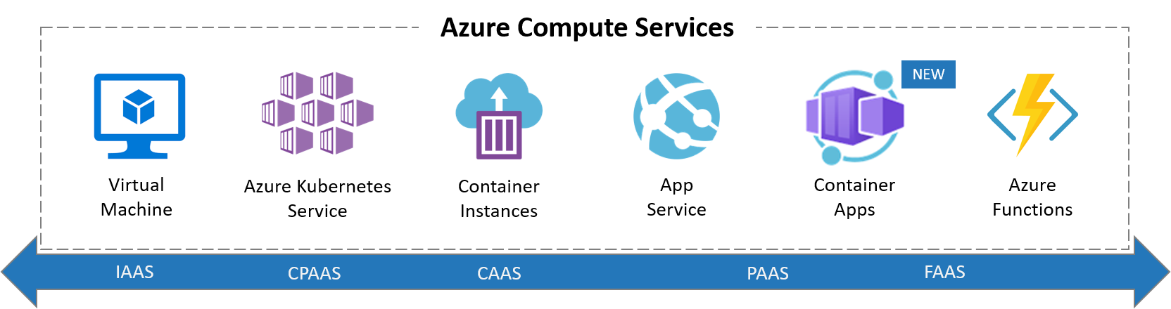 azure aca compute