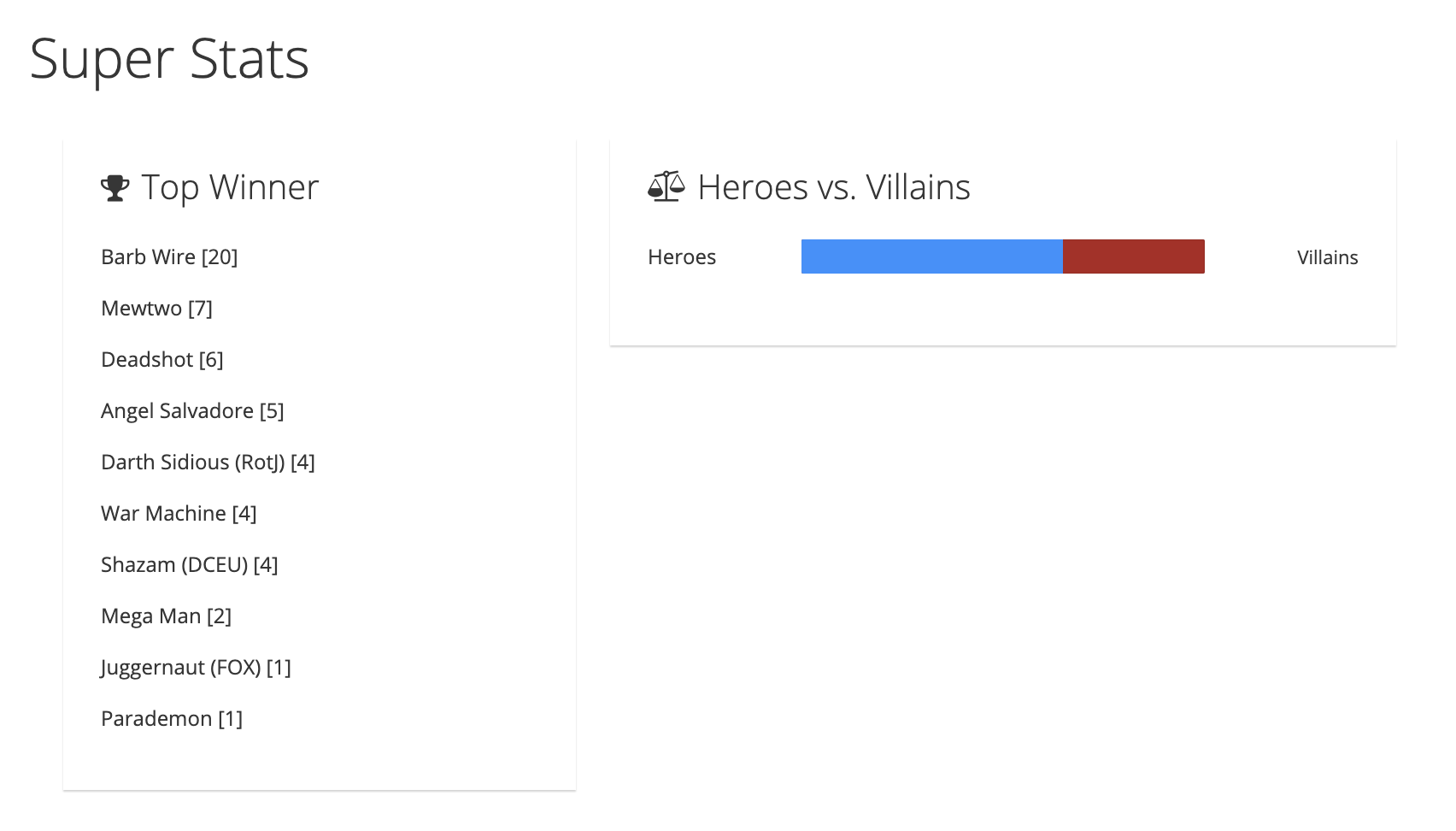 react ui stats