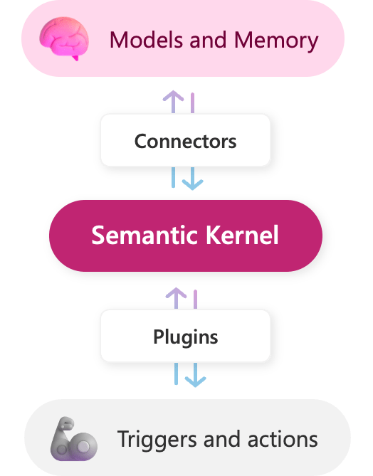 semantic kernel